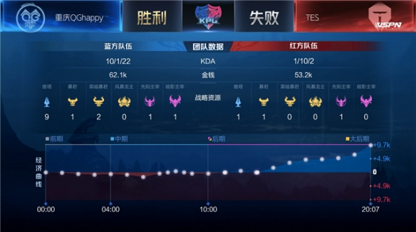 保留了灵活 保留了灵活