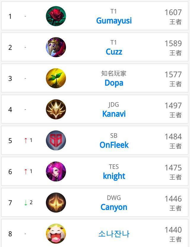 取得了长足 取得了长足