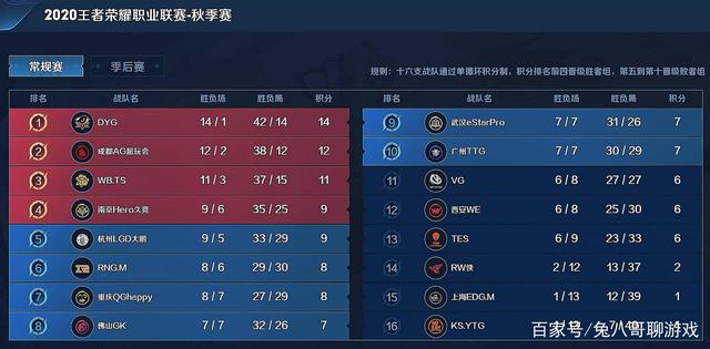 即被首批精